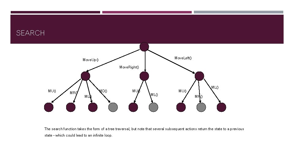 SEARCH Move. Left() Move. Up() MU() MR() ML() Move. Right() MD() MU() ML() MR()