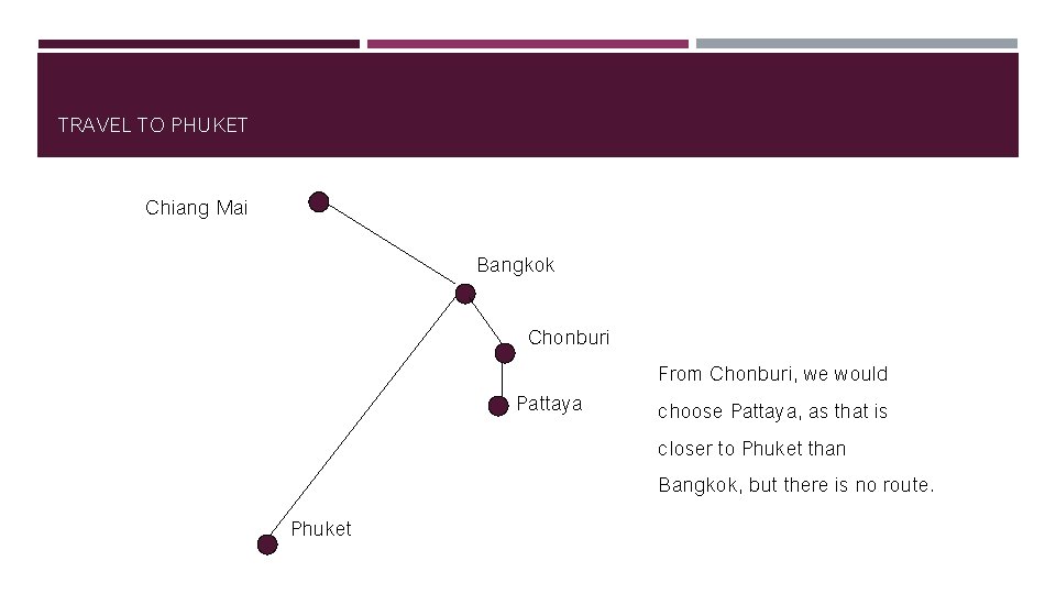 TRAVEL TO PHUKET Chiang Mai Bangkok Chonburi Pattaya Phuket From Chonburi, we would choose