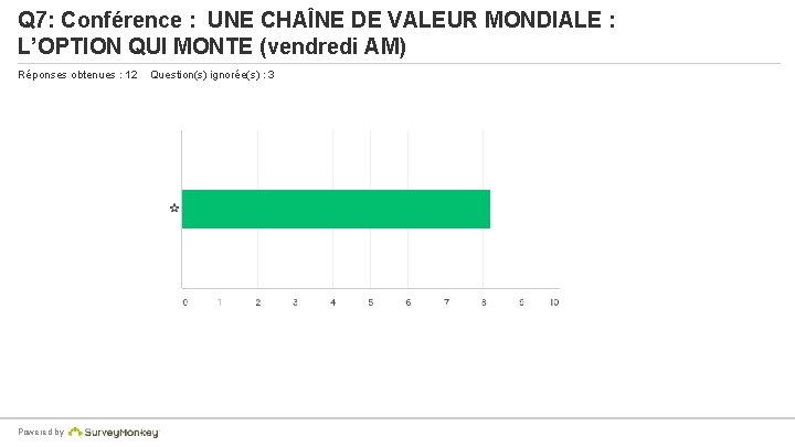 Q 7: Conférence : UNE CHAÎNE DE VALEUR MONDIALE : L’OPTION QUI MONTE (vendredi