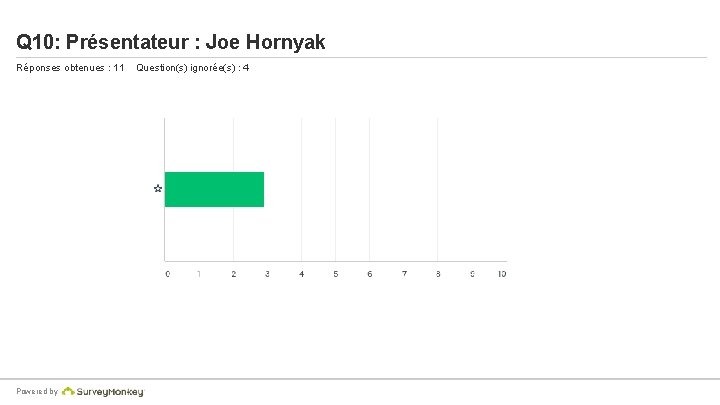 Q 10: Présentateur : Joe Hornyak Réponses obtenues : 11 Powered by Question(s) ignorée(s)