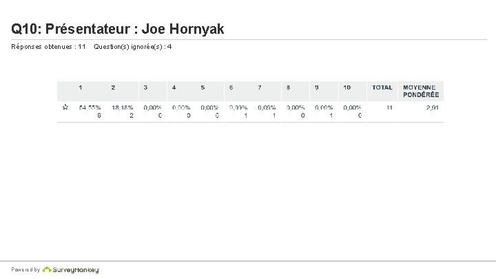 Q 10: Présentateur : Joe Hornyak Réponses obtenues : 11 Powered by Question(s) ignorée(s)