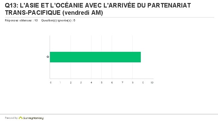 Q 13: L'ASIE ET L’OCÉANIE AVEC L'ARRIVÉE DU PARTENARIAT TRANS-PACIFIQUE (vendredi AM) Réponses obtenues