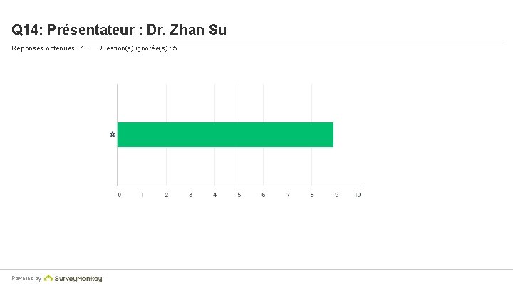 Q 14: Présentateur : Dr. Zhan Su Réponses obtenues : 10 Powered by Question(s)