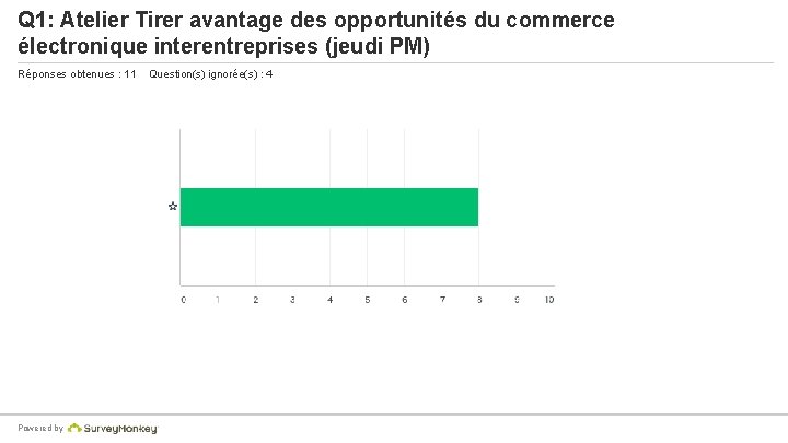 Q 1: Atelier Tirer avantage des opportunités du commerce électronique interentreprises (jeudi PM) Réponses