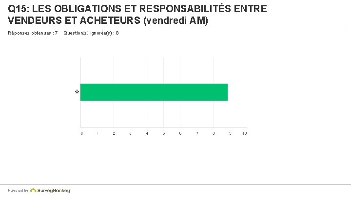 Q 15: LES OBLIGATIONS ET RESPONSABILITÉS ENTRE VENDEURS ET ACHETEURS (vendredi AM) Réponses obtenues