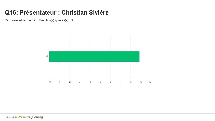 Q 16: Présentateur : Christian Sivière Réponses obtenues : 7 Powered by Question(s) ignorée(s)