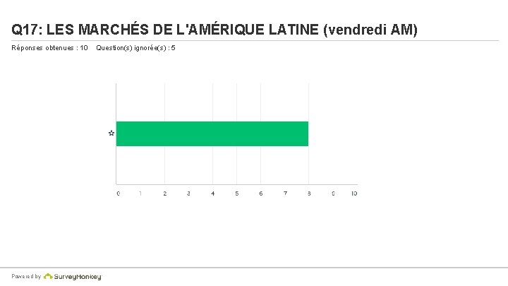 Q 17: LES MARCHÉS DE L'AMÉRIQUE LATINE (vendredi AM) Réponses obtenues : 10 Powered