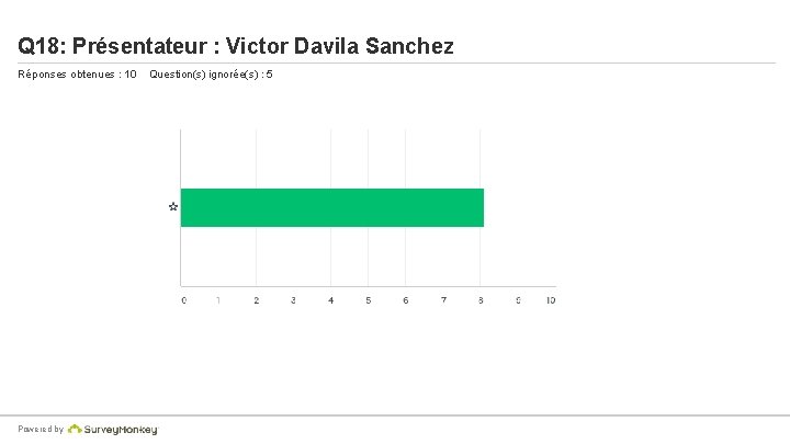 Q 18: Présentateur : Victor Davila Sanchez Réponses obtenues : 10 Powered by Question(s)