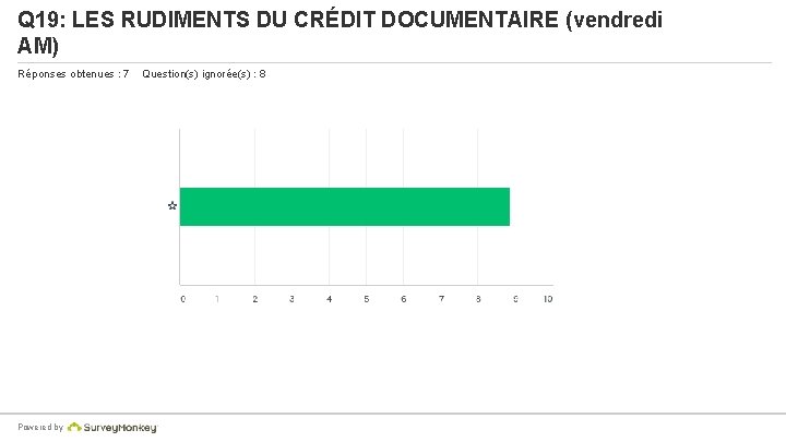 Q 19: LES RUDIMENTS DU CRÉDIT DOCUMENTAIRE (vendredi AM) Réponses obtenues : 7 Powered