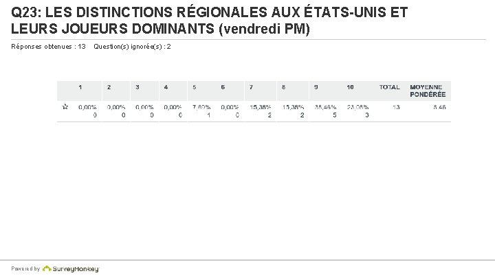 Q 23: LES DISTINCTIONS RÉGIONALES AUX ÉTATS-UNIS ET LEURS JOUEURS DOMINANTS (vendredi PM) Réponses