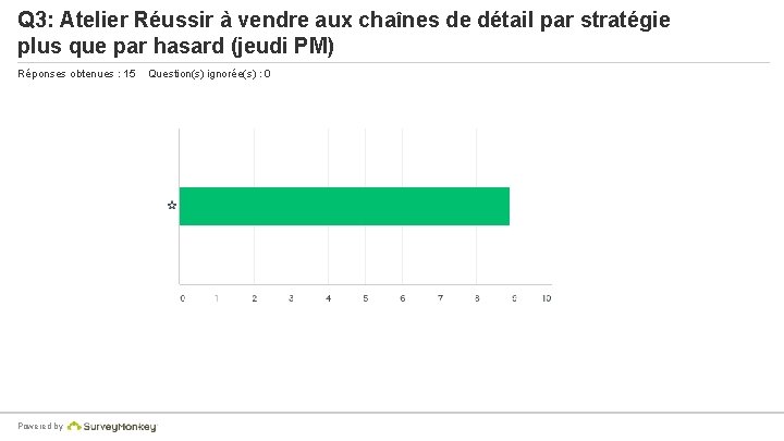 Q 3: Atelier Réussir à vendre aux chaînes de détail par stratégie plus que