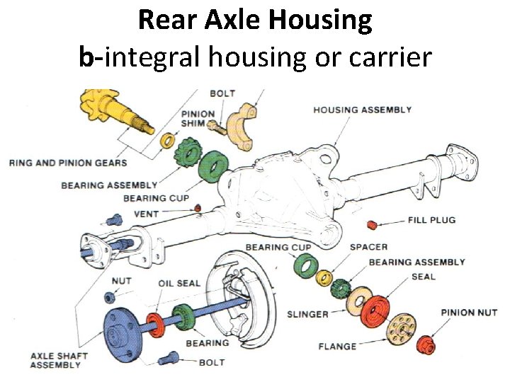 Rear Axle Housing b-integral housing or carrier 17 