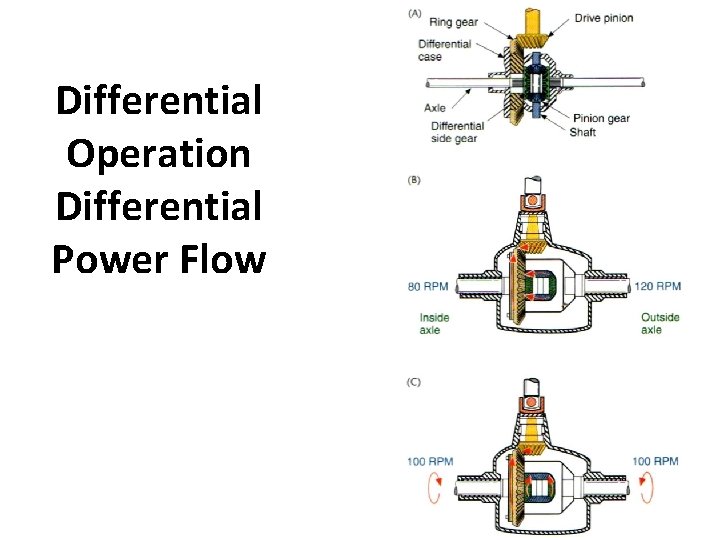 Differential Operation Differential Power Flow 18 