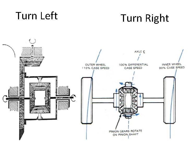 Turn Left www. thecartech. com Turn Right 20 