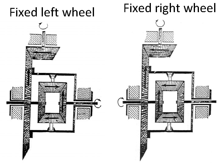 Fixed left wheel www. thecartech. com Fixed right wheel 21 
