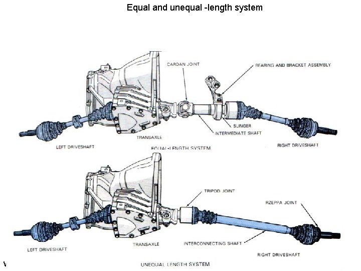 Equal and unequal -length system www. thecartech. com 24 