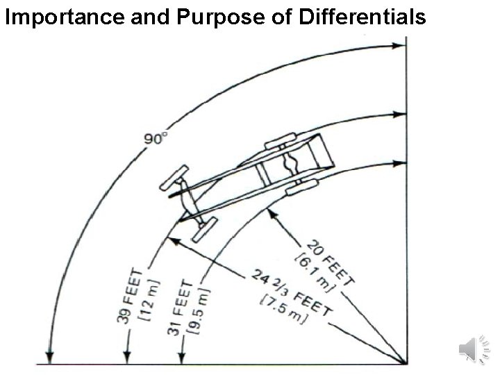 Importance and Purpose of Differentials www. thecartech. com 7 
