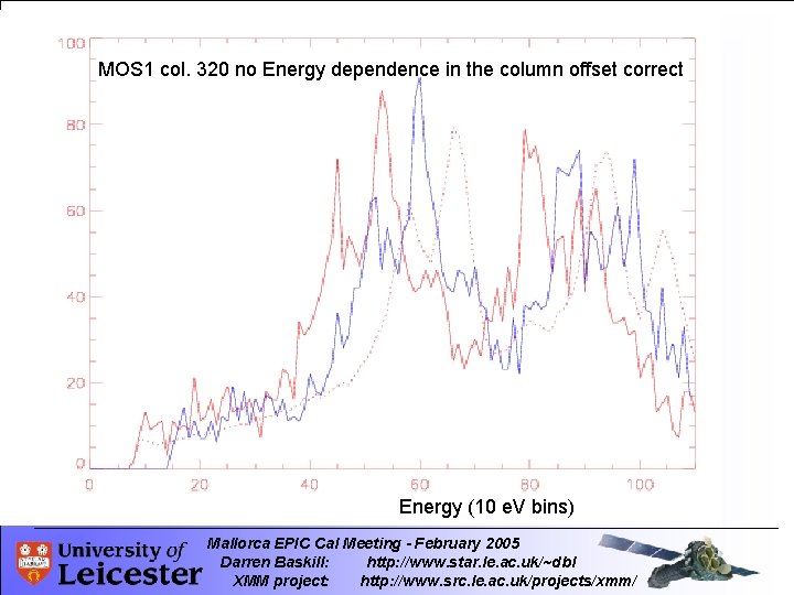 MOS 1 col. 320 no Energy dependence in the column offset correct Energy (10