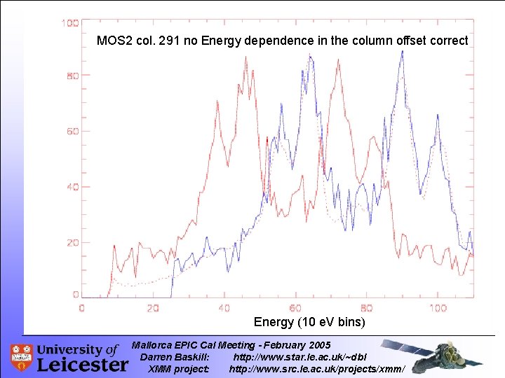 MOS 2 col. 291 no Energy dependence in the column offset correct Energy (10