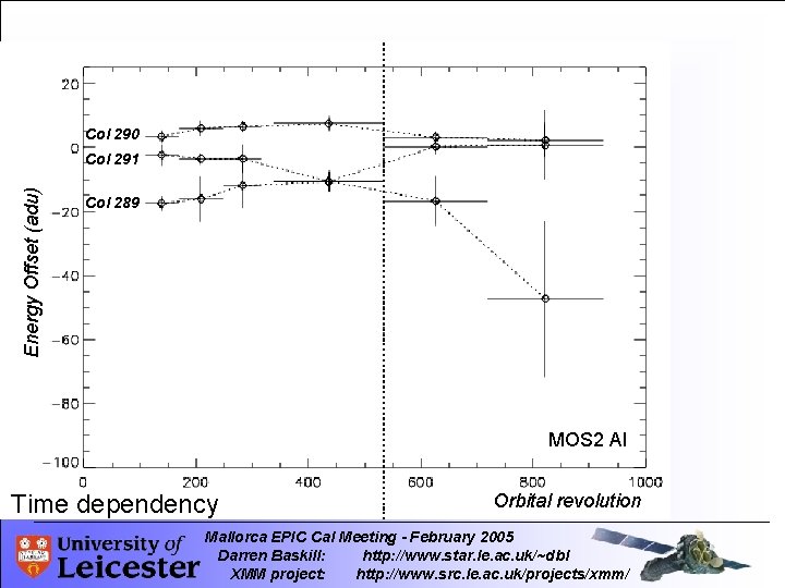 Col 290 Energy Offset (adu) Col 291 Col 289 MOS 2 Al Time dependency