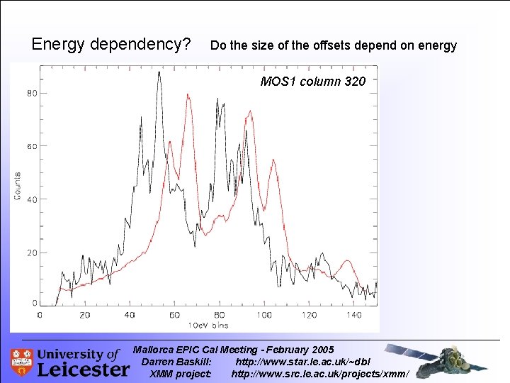 Energy dependency? Do the size of the offsets depend on energy MOS 1 column