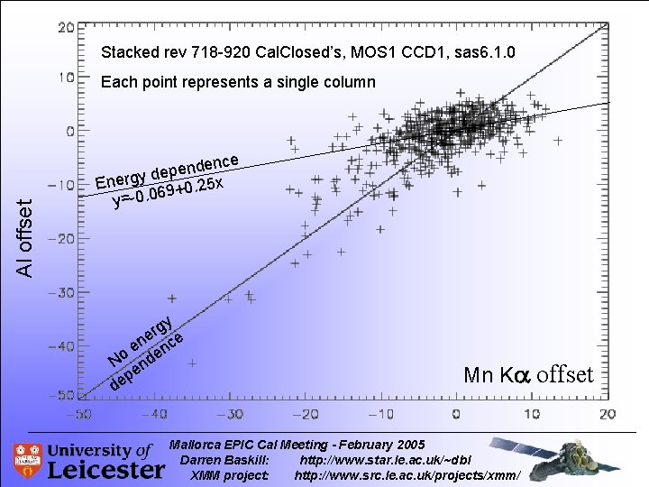 Stacked rev 718 -920 Cal. Closed’s, MOS 1 CCD 1, sas 6. 1. 0