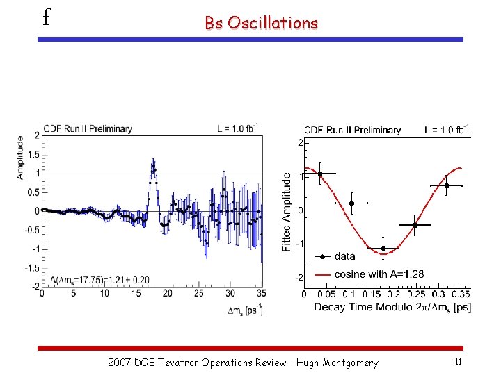 f Bs Oscillations 2007 DOE Tevatron Operations Review – Hugh Montgomery 11 