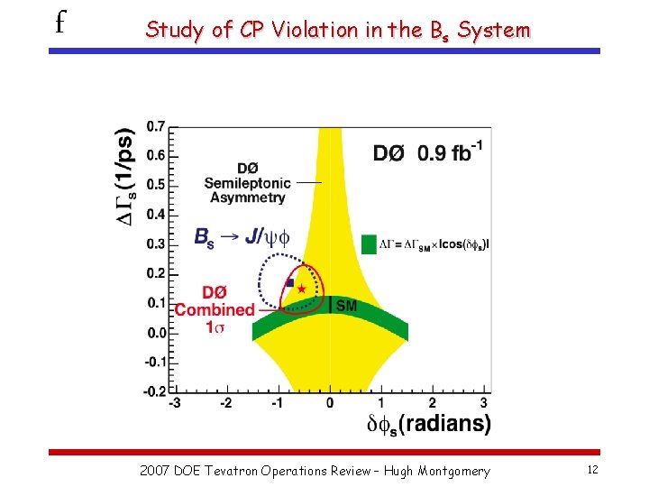 f Study of CP Violation in the Bs System 2007 DOE Tevatron Operations Review