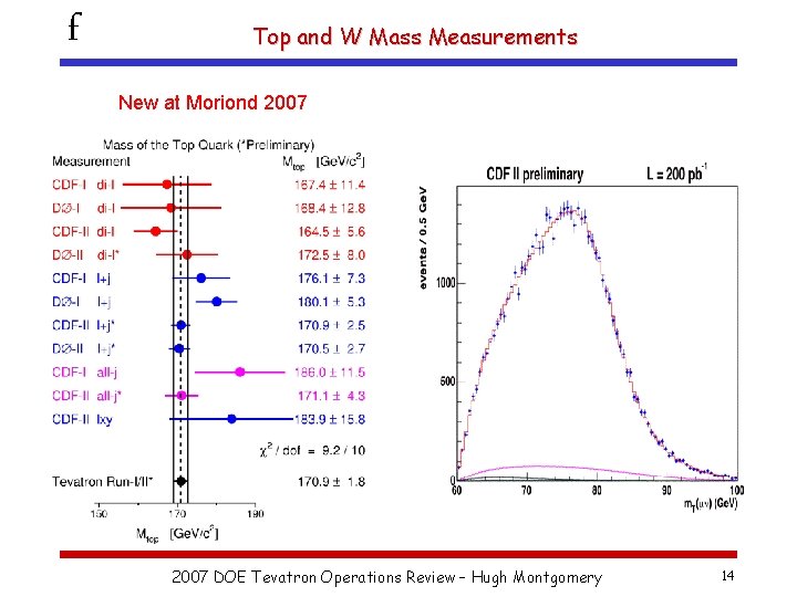 f Top and W Mass Measurements New at Moriond 2007 DOE Tevatron Operations Review
