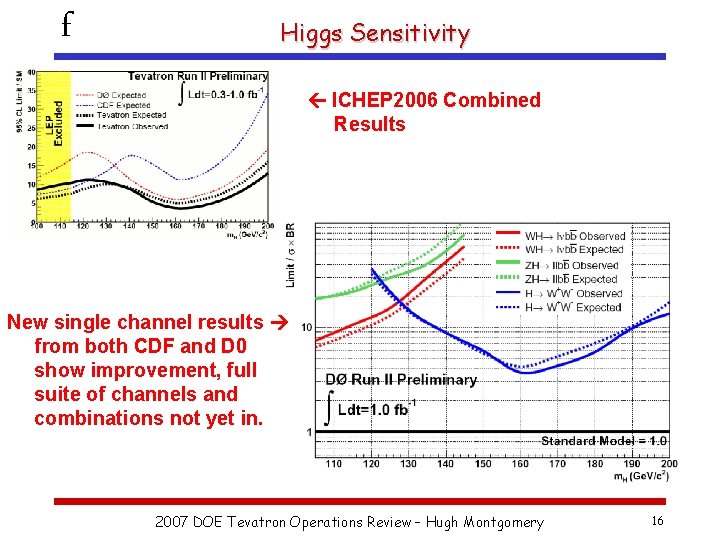 f Higgs Sensitivity ICHEP 2006 Combined Results New single channel results from both CDF