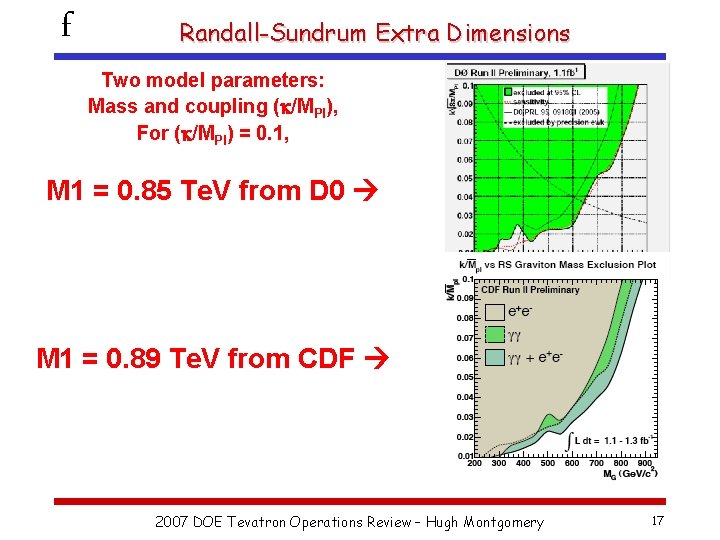 f Randall-Sundrum Extra Dimensions Two model parameters: Mass and coupling ( /MPl), For (