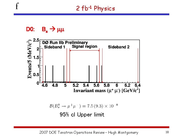 f 2 fb-1 Physics D 0: Bs mm 95% cl Upper limit 2007 DOE