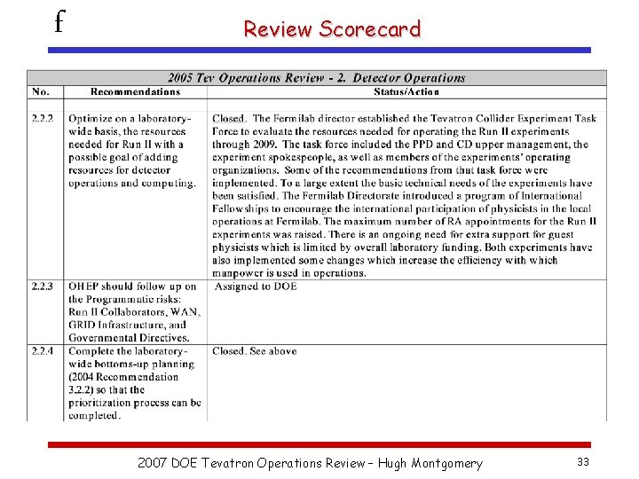 f Review Scorecard 2007 DOE Tevatron Operations Review – Hugh Montgomery 33 