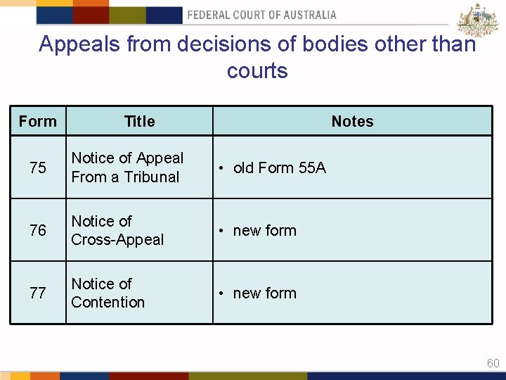 Appeals from decisions of bodies other than courts Form Title Notes 75 Notice of