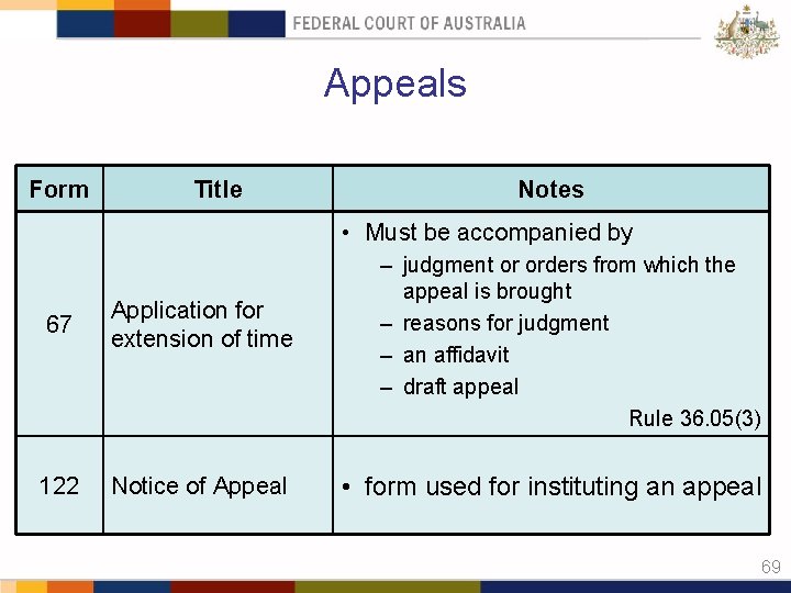 Appeals Form Title Notes • Must be accompanied by 67 Application for extension of