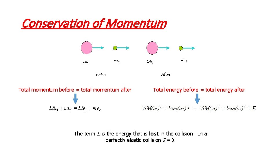 Conservation of Momentum Total momentum before = total momentum after Total energy before =