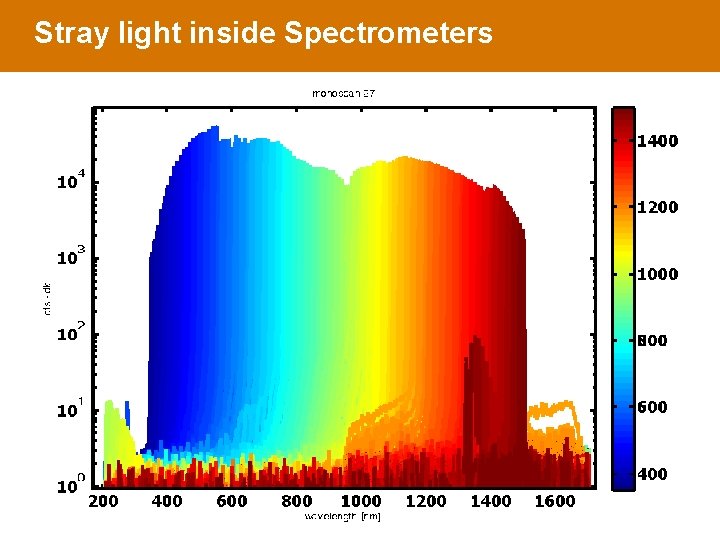 Stray light inside Spectrometers 19 