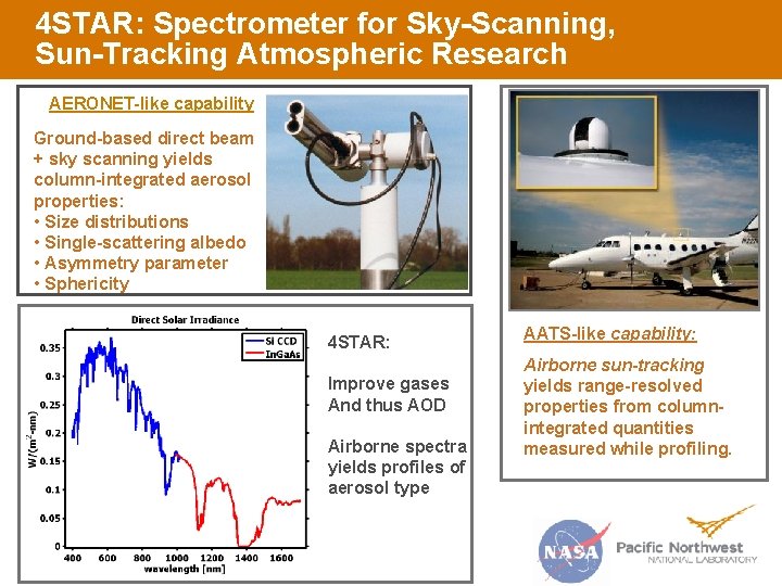 4 STAR: Spectrometer for Sky-Scanning, Sun-Tracking Atmospheric Research AERONET-like capability Ground-based direct beam +