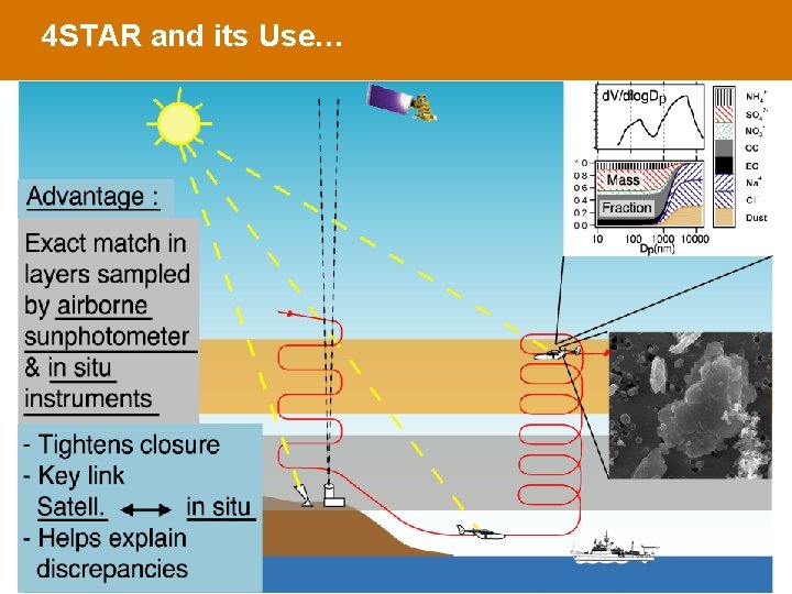 4 STAR and its Use… 