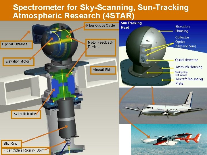 Spectrometer for Sky-Scanning, Sun-Tracking Atmospheric Research (4 STAR) Fiber Optics Cable Optical Entrance Motor