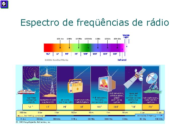 Espectro de freqüências de rádio 