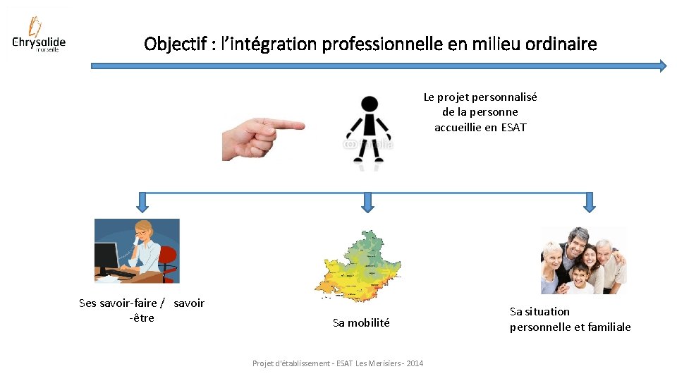 Objectif : l’intégration professionnelle en milieu ordinaire Le projet personnalisé de la personne accueillie