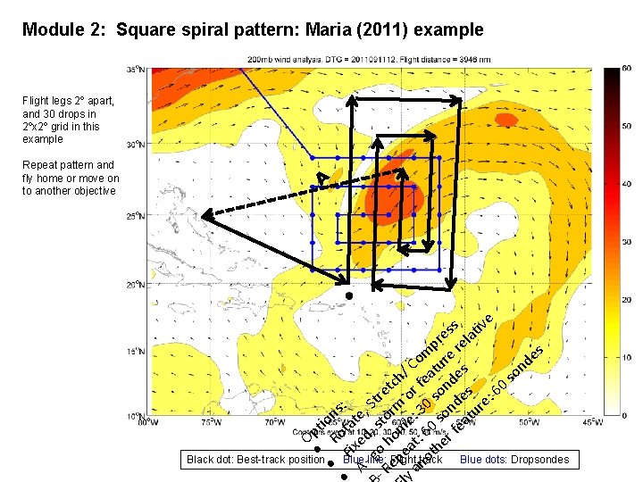 Module 2: Square spiral pattern: Maria (2011) example Flight legs 2º apart, and 30