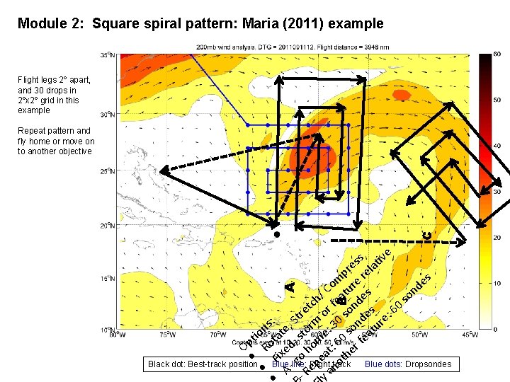 Module 2: Square spiral pattern: Maria (2011) example Flight legs 2º apart, and 30