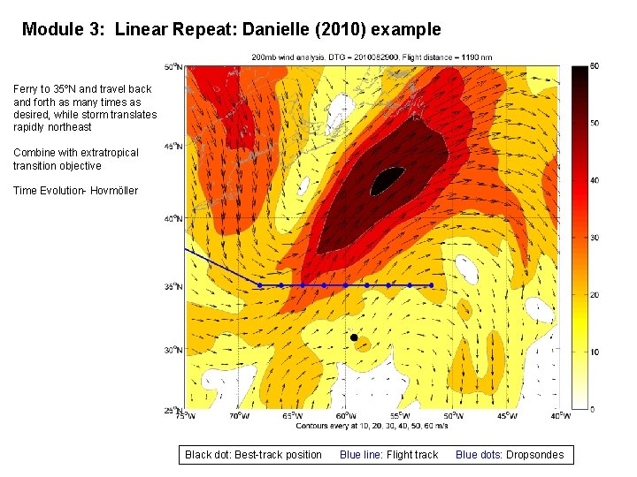 Module 3: Linear Repeat: Danielle (2010) example Ferry to 35ºN and travel back and