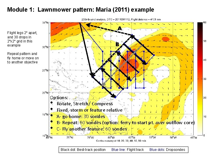 Module 1: Lawnmower pattern: Maria (2011) example A Flight legs 2º apart, and 30