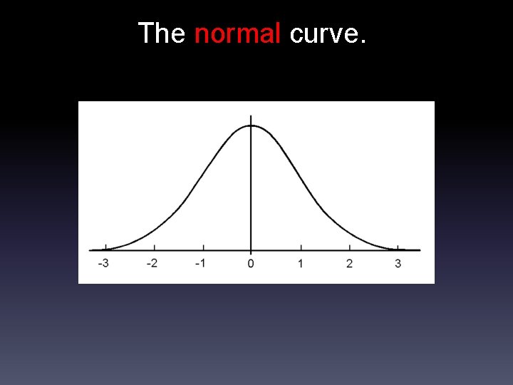The normal curve. 