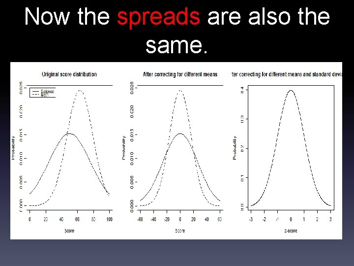 Now the spreads are also the same. 