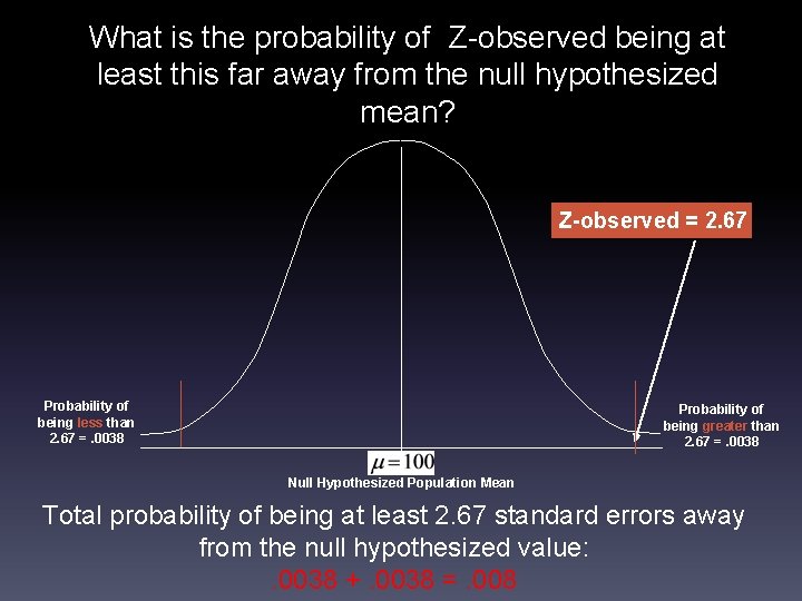 What is the probability of Z-observed being at least this far away from the