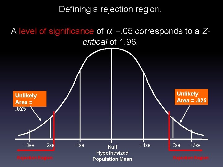 Defining a rejection region. A level of significance of =. 05 corresponds to a